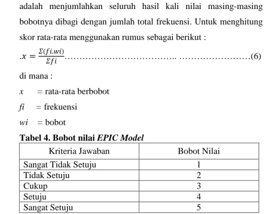 Tabel 4. Bobot nilai EPIC Model 