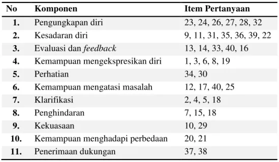 Tabel 2. Kisi-kisi Instrumen 