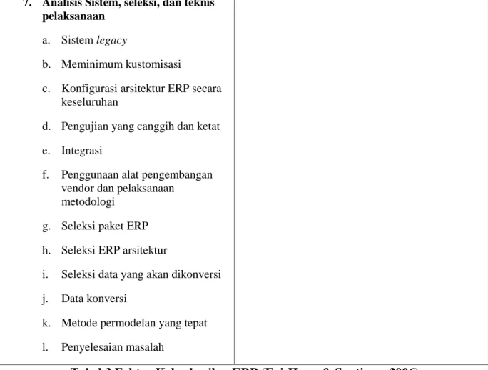 Tabel 3 Faktor Keberhasilan ERP (Fui-Hoon &amp; Santiago, 2006)  2.3.4.   Organization Culture 