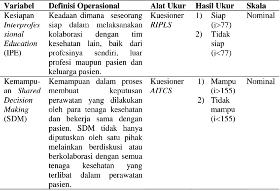 Tabel 3.1 Definisi Operasional  