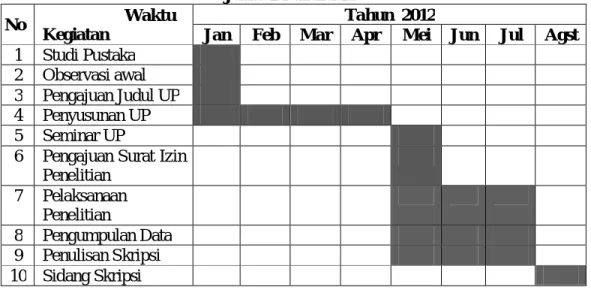 Tabel 3.4  Jadwal Penelitian  No                   Waktu 