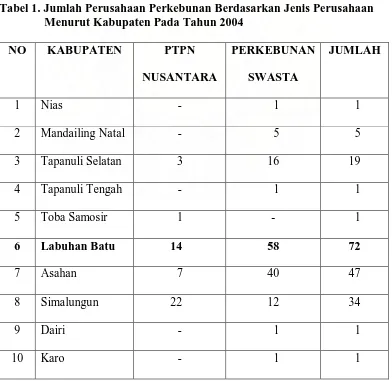 Tabel 1. Jumlah Perusahaan Perkebunan Berdasarkan Jenis Perusahaan                      Menurut Kabupaten Pada Tahun 2004 