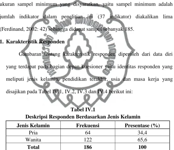 Tabel IV.1 