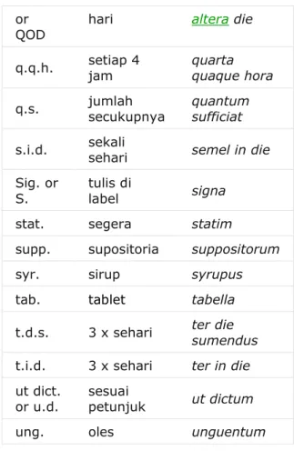 tab.  tablet  tabella   t.d.s.  3 x sehari  ter die 