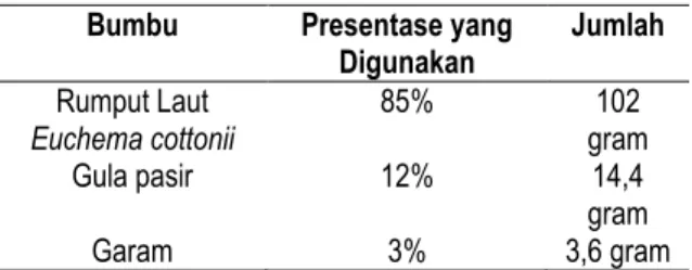 Tabel 1. Formula pembuatan nori  Bumbu  Presentase yang 