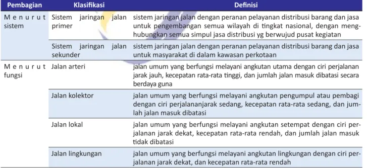 Tabel	13	Definisi	istilah	dalam	Klasifikasi	Jalan	Umum	di	Indonesia