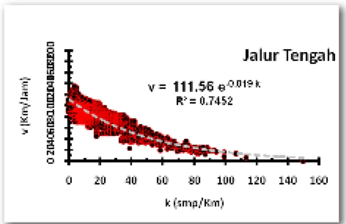 Gambar  4. Plot data v-k untuk lajur kanan JBH