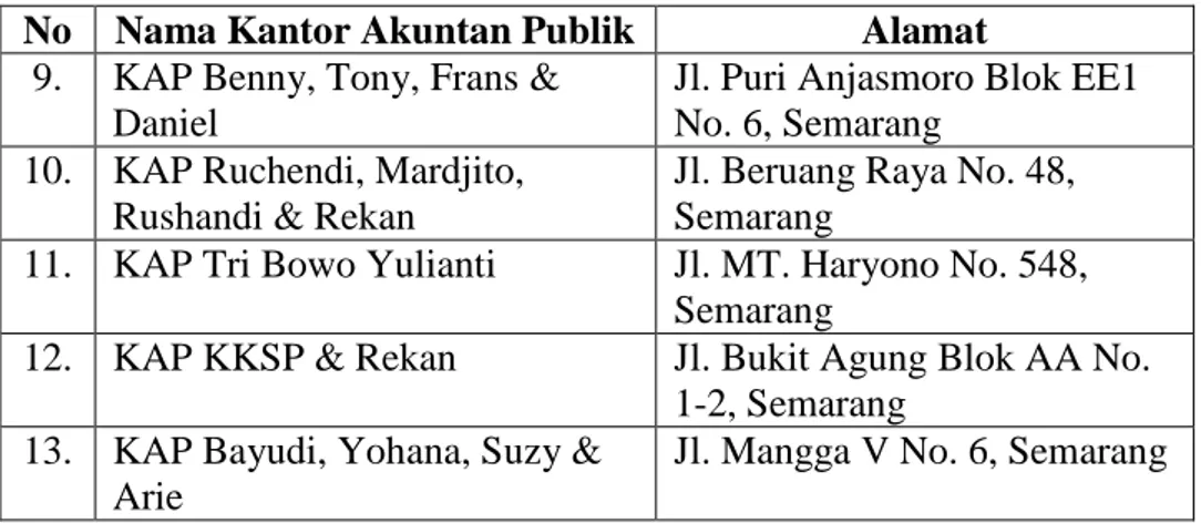 Tabel 4.1 menunjukkan dari ke 13 Kantor Akuntan Publik hanya 12  kantor yang mengembalikan kuesioner