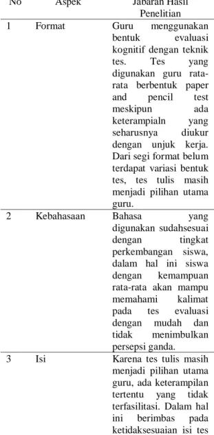 Tabel  3.  Data  pelaksanaan  ditinjau  dari  proses  evaluasi 