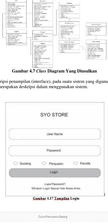 Gambar 4.7 Class Diagram Yang Diusulkan  Perancangan Antar Muka 