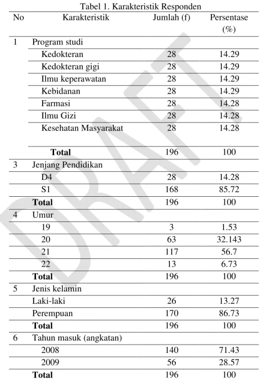 Tabel 1. Karakteristik Responden 