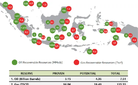 Gambar 1.2 Pemanfaatan Gas Alam di Indonesia 