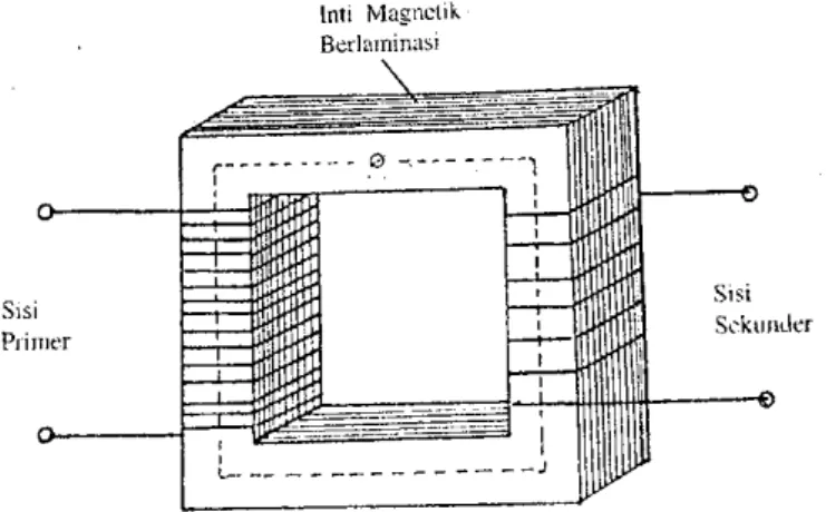 Gambar 2.15 Skema prinsip transformator  (Sumber: Transmisi Tenaga Listrik, Abdul Kadir, 2011) 