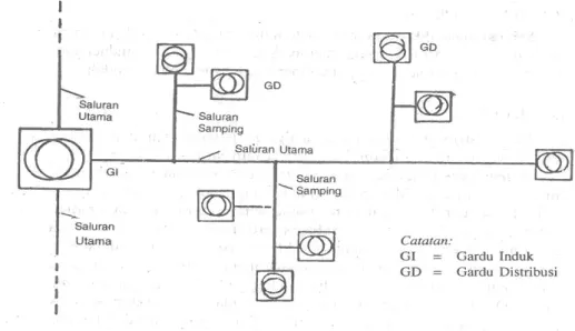 Gambar 2.3 Skema rangkaian loop 