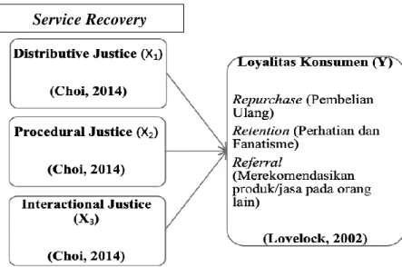 Gambar 1 Paradigma Penelitian 
