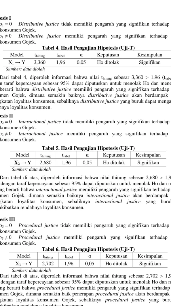 Tabel 4. Hasil Pengujian Hipotesis (Uji-T) 