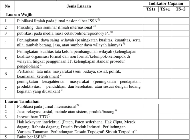 Tabel 22.1 Rencana Target Capaian Tahunan 