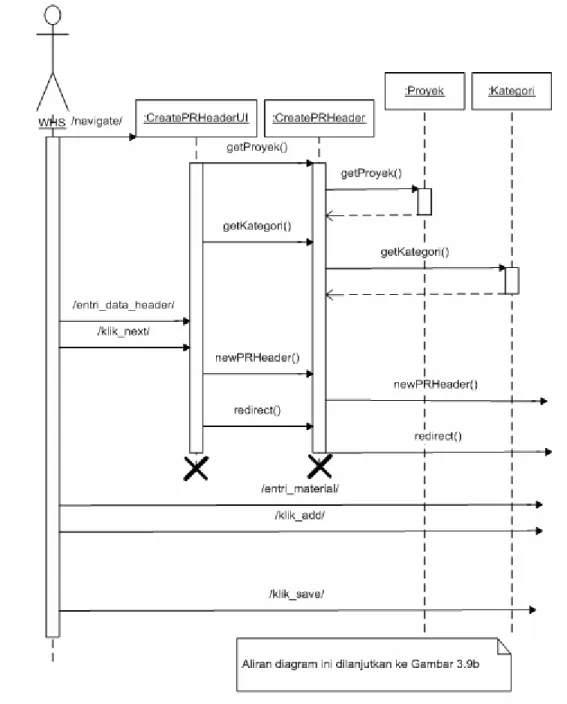 Gambar 3.9a Sequence Diagram untuk Use Case Membuat PP. 