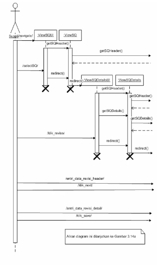 Gambar 3.14a Sequence Diagram untuk Use Case Merevisi Quotation.