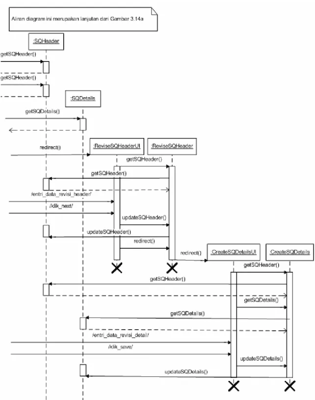 Gambar 3.14b Sequence Diagram untuk Use Case Merevisi Quotation.