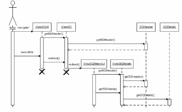 Gambar 3.15 Sequence Diagram untuk Use Case Mengecek Quotation.