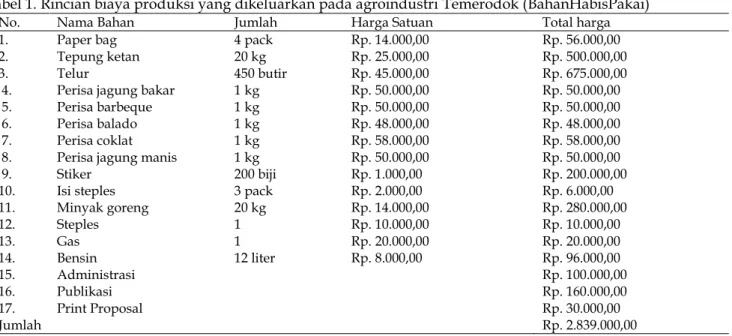 Tabel 1. Rincian biaya produksi yang dikeluarkan pada agroindustri Temerodok (BahanHabisPakai)