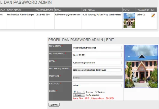 Gambar 4.1.1.b Tampilan Halaman Edit Profil dan Password Admin 
