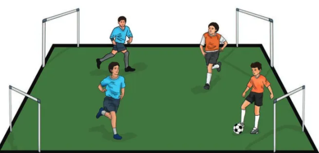 Gambar 1.1 Permainan gawang sudut