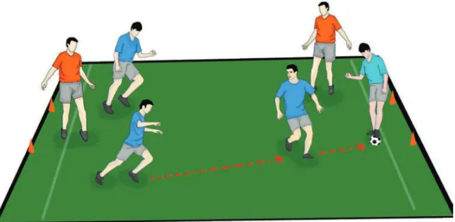 Gambar 1.3 Sepak bola end zone