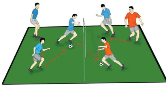 Gambar 1.5 Bermain mengoper dan menembak bola ke gawang