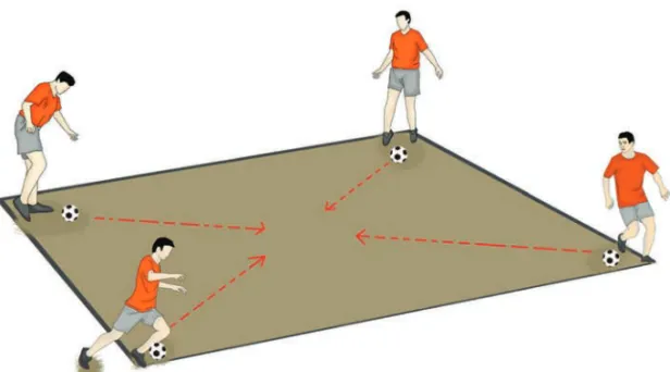 Gambar 1.8 Permainan sepak bola bowling