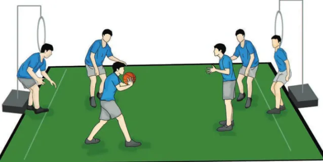 Gambar 1.10 Permainan chestpass end zone