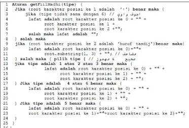 Figure 2. Aturan pembentukan kata fiil madhi dalam tasrif lughowi Gambar 2 merupakan aturan pembentukan kata untuk fiil madhi dalam tasrif lughowi 
