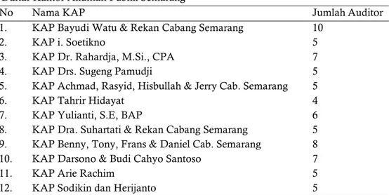 Tabel 1. Daftar Kantor Akuntan Publik Semarang 
