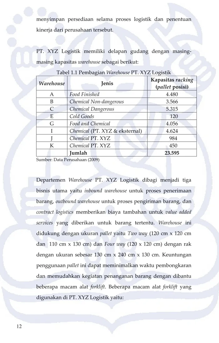 Tabel 1.1 Pembagian Warehouse PT. XYZ Logistik