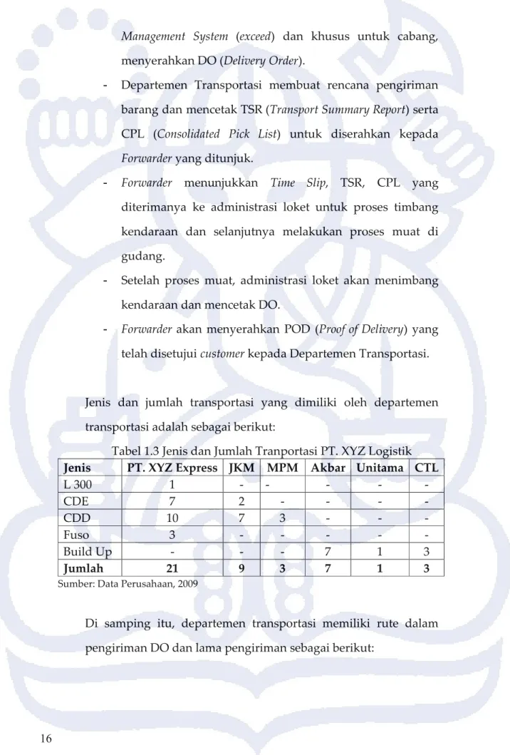 Tabel 1.3 Jenis dan Jumlah Tranportasi PT. XYZ Logistik Jenis PT. XYZ Express JKM MPM Akbar Unitama CTL