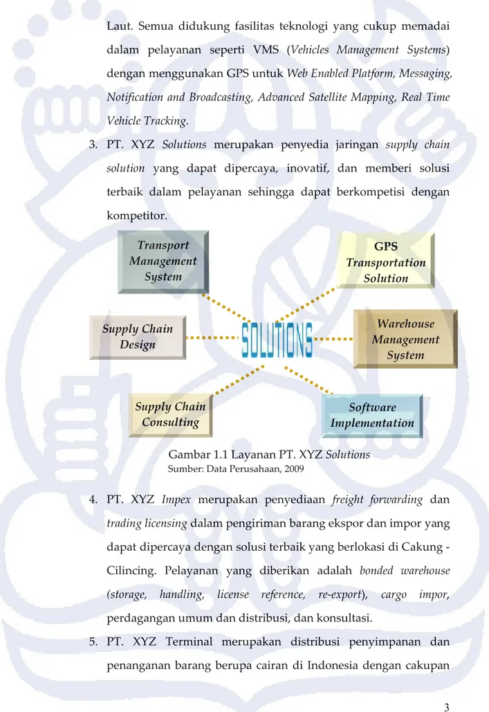 Gambar 1.1 Layanan PT. XYZ Solutions Sumber: Data Perusahaan, 2009