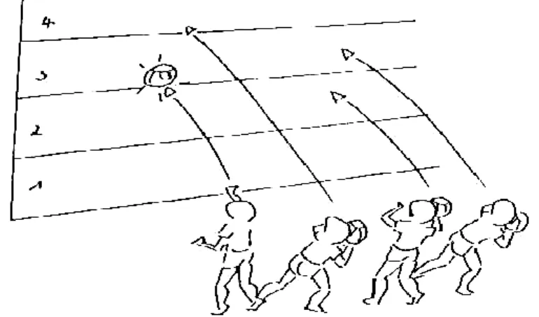 Gambar  12 : Mendorong bola ke sasaran 
