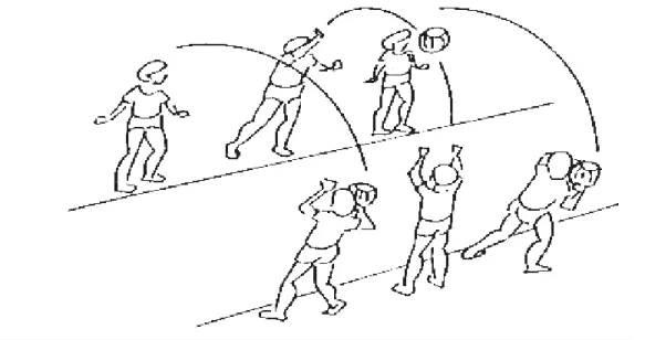 Gambar  14 : Mendorong bola dari sikap berlutut berpasangan 