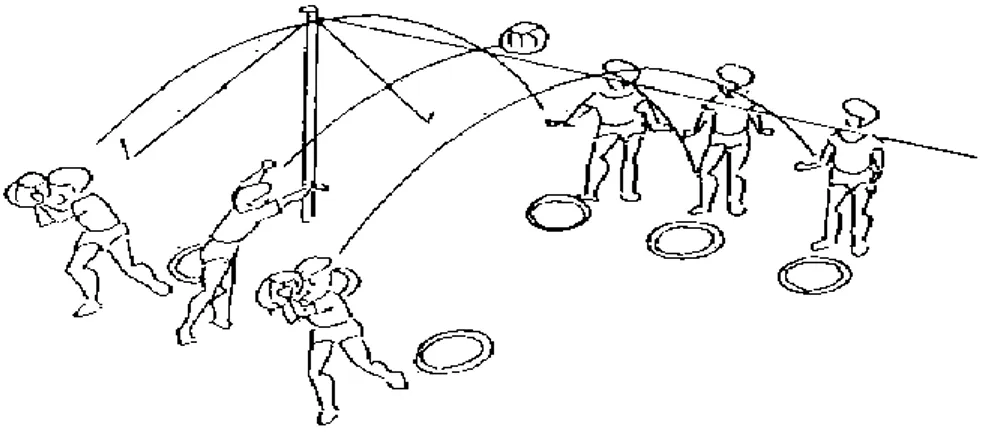 Gambar  15 : Mendorong bola dari sikap berdiri berpasangan 
