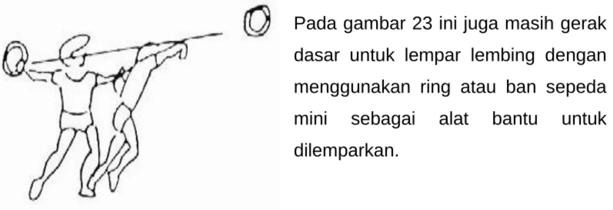 Gambar  23 : Gerak dasar lempar memakai  ring 