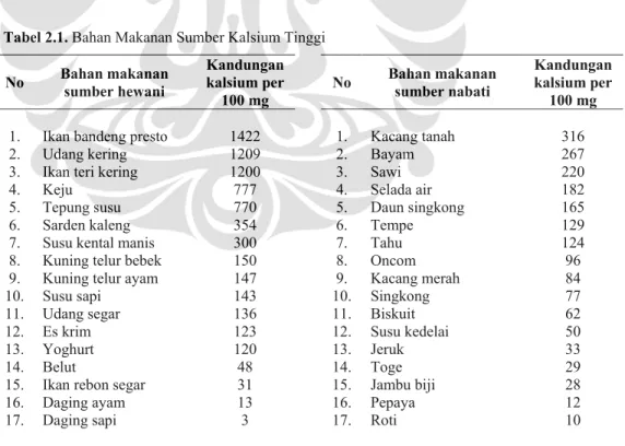 Tabel 2.1. Bahan Makanan Sumber Kalsium Tinggi 