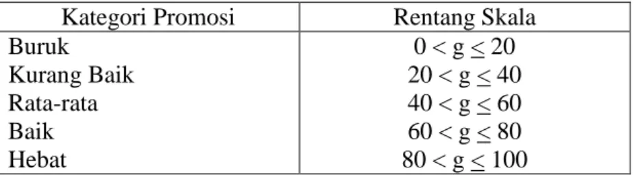 Tabel 5. Nilai Direct Rating 