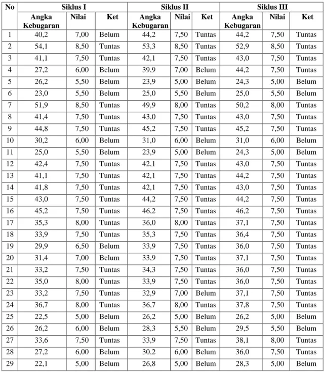 Tabel 2. Penilaian Hasil Penelitian 
