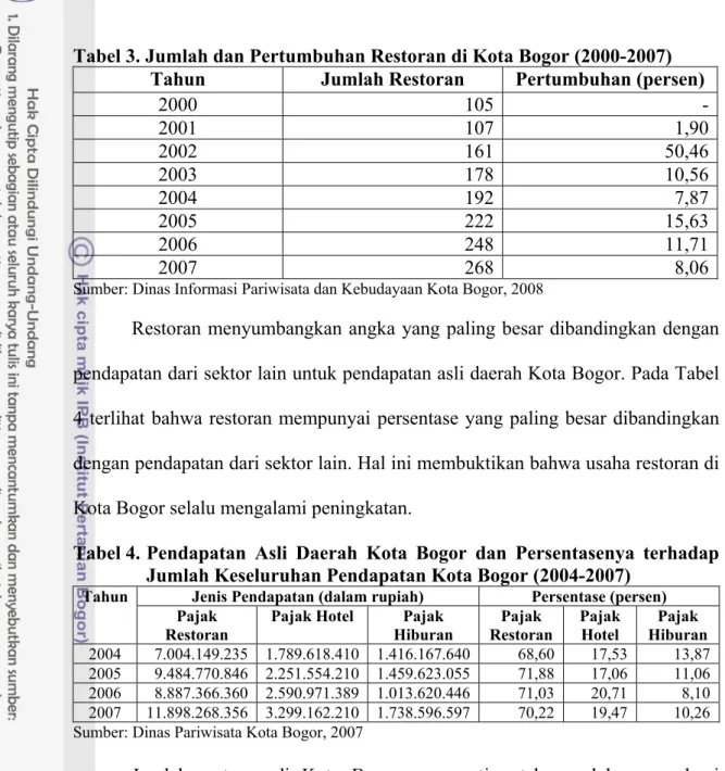Tabel 3. Jumlah dan Pertumbuhan Restoran di Kota Bogor (2000-2007)  Tahun  Jumlah Restoran  Pertumbuhan (persen) 
