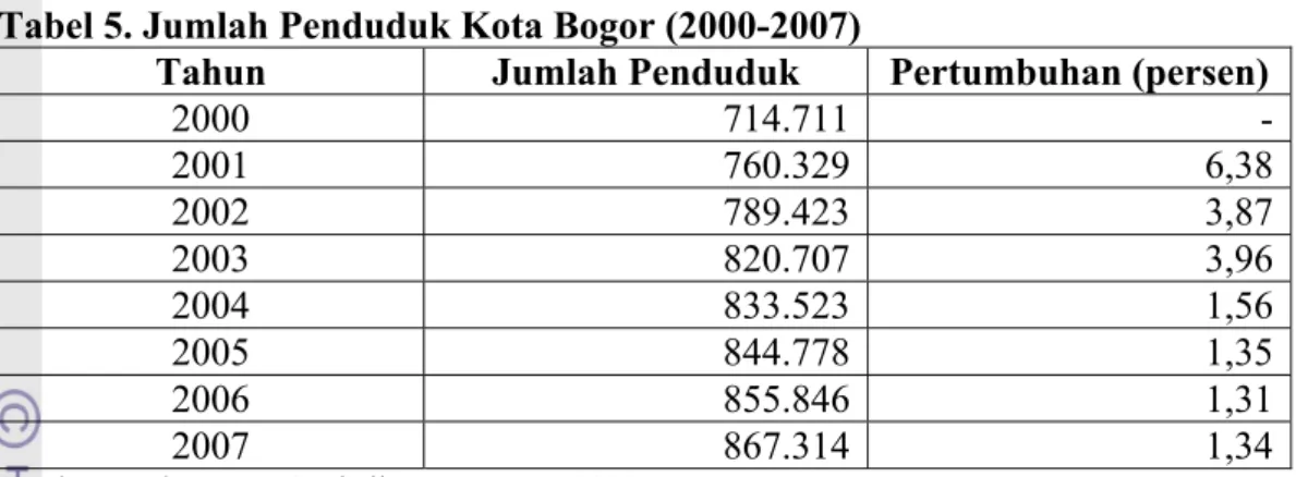 Tabel 5. Jumlah Penduduk Kota Bogor (2000-2007) 