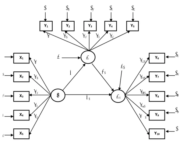 Gambar 3.5. Diagram Alur (Path Diagram) 
