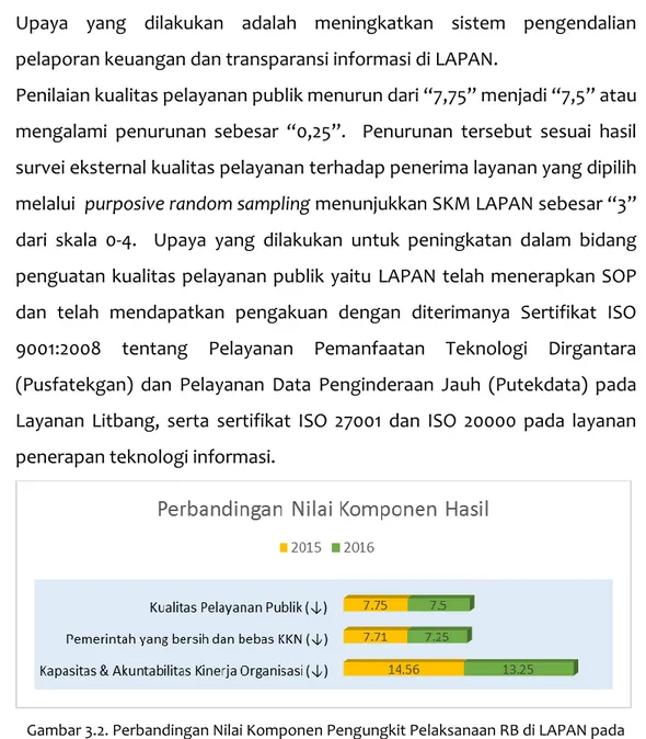 Gambar 3.2. Perbandingan Nilai Komponen Pengungkit Pelaksanaan RB di LAPAN pada  2015 dan 2016