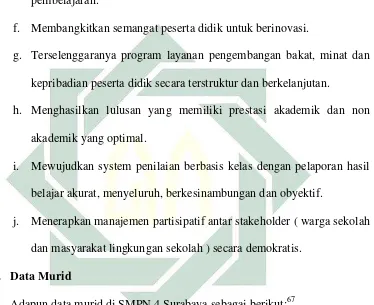 Tabel 4.1. Daftar Jumlah Siswa di SMPN 4 Surabaya 