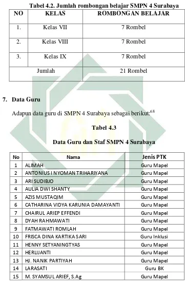 Tabel 4.2. Jumlah rombongan belajar SMPN 4 Surabaya 